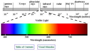 spectrum